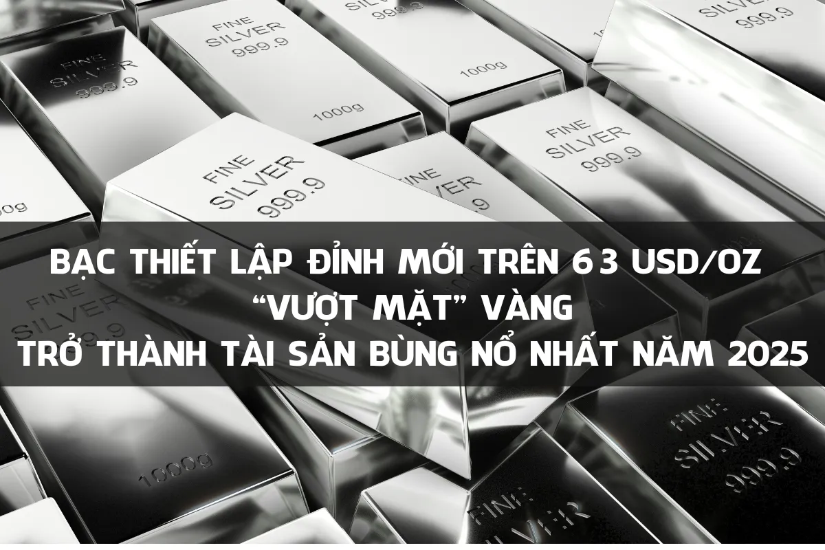 BẠC THIẾT LẬP ĐỈNH 63.25 USD: GIẢI MÃ ĐỘNG LỰC & GÓC NHÌN ĐẦU TƯ
